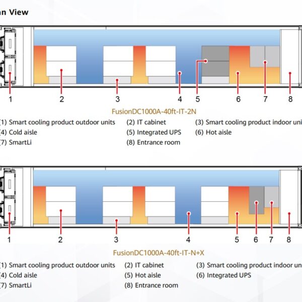FusionDC1000A 40ft container solution partner provider in dubai price in dubai