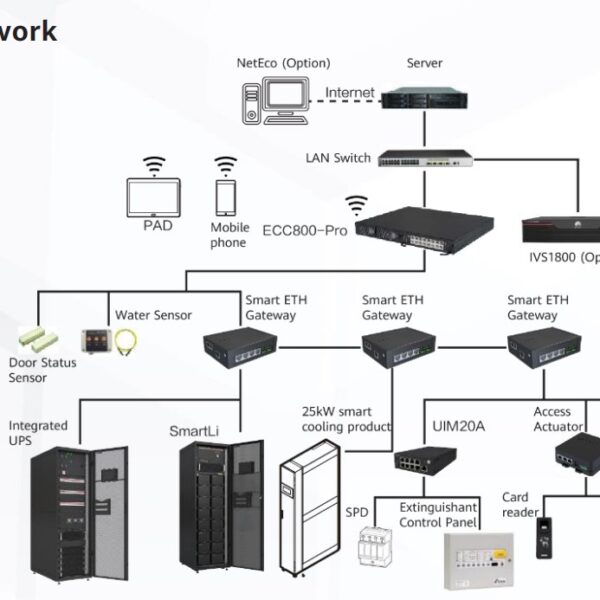 FusionDC1000A 40ft container solution partner provider in dubai price in dubai