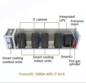 FusionDC1000A 40ft container solution provider in dubai price in dubai