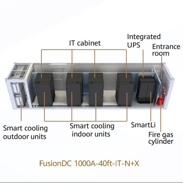 FusionDC1000A 40ft container solution provider in dubai price in dubai