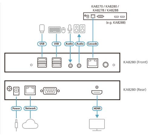 ATEN HDMI KVM over IP Console Station - KA8280-AX-E - Image 5