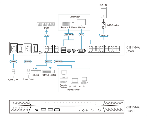 ATEN 16-Port KVM over IP Switch with Virtual Media (1920 x 1200), 1-Local/1-Remote Access - KN1116VA-AX-E - Image 4