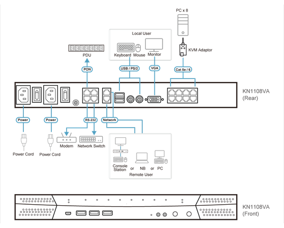 ATEN 1-Local/1-Remote Access 8-Port Cat 5 KVM over IP Switch with Virtual Media (1920 x 1200) - KN1108VA-AX-E - Image 4