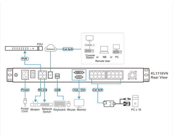 ATEN 19" 16 Port Cat5 Dual Rail LCD Over IP KVM Switch - Local and Remote Shared Bus - KL1116VN-AXA-AE - Image 3