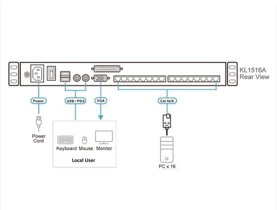 ATEN 19" 16 Port Cat5 Dual Rail LCD Over IP KVM Switch - Local and Remote Shared Bus - KL1516AIN-AXA-AE - Image 4
