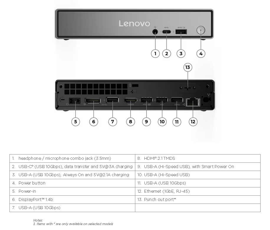 Lenovo ThinkCentre Neo 50q Gen 5 Tiny Price In Dubai
