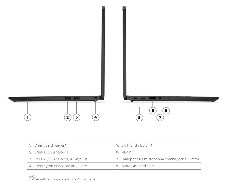 Lenovo ThinkPad T14s Gen 6