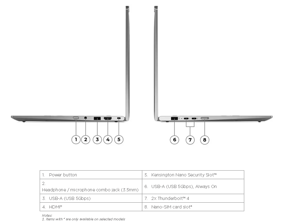 Lenovo ThinkPad X1 2-in-1 Gen10 Intel Core Ultra 7-258V, 32GB DDR5, 1TB SSD, Integrated Intel Arc Graphics 140V, 14" WUXGA IPS 500nits 100% sRGB Multi-Touch, KYB Backlit Arabic/English, Lenovo Yoga Pen, Fingerprint Reader, Win11 Pro 64, 3Yr - 21NU00JGGR - Image 4