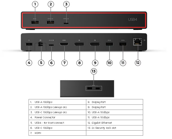 Lenovo ThinkPad USB4 Dock 5000 - 40BF0100UK - Image 4