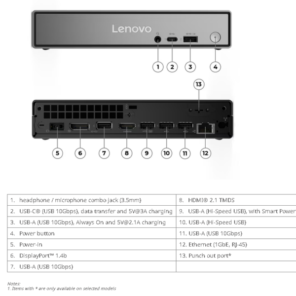 Lenovo ThinkCentre Neo 50q Gen 6 Tiny Intel Core Ultra 5-226V, 16GB DDR5, 512GB SSD, Integrated Intel Arc Graphics, USB Calliope Mouse/KYB English(UK), No OS, 1Yr - 13HR0009GP - Image 4