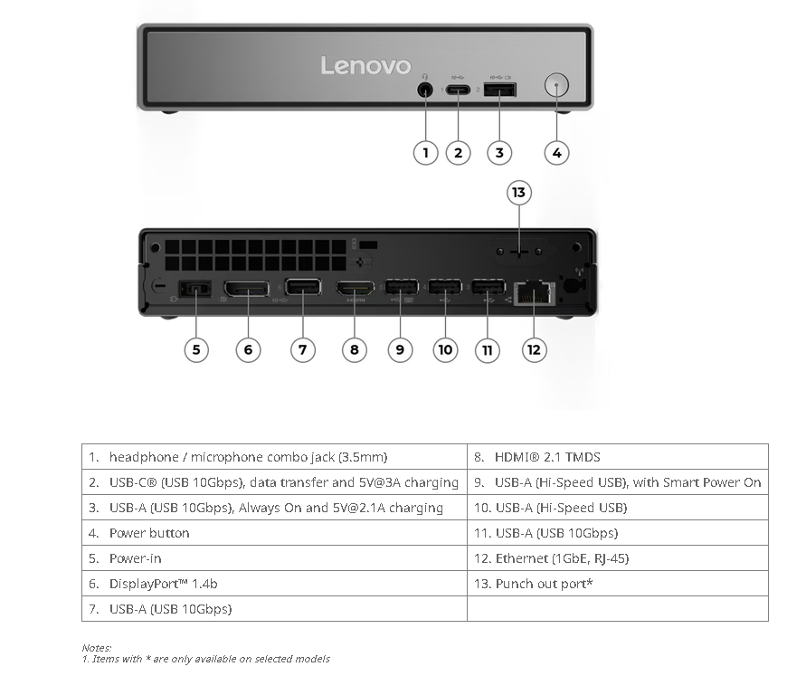 Lenovo ThinkCentre Neo 50q Gen 6 Tiny Intel Core Ultra 5-226V, 16GB DDR5, 512GB SSD, Integrated Intel Arc Graphics, USB Calliope Mouse/KYB English(UK), No OS, 1Yr - 13HR0009GP - Image 4