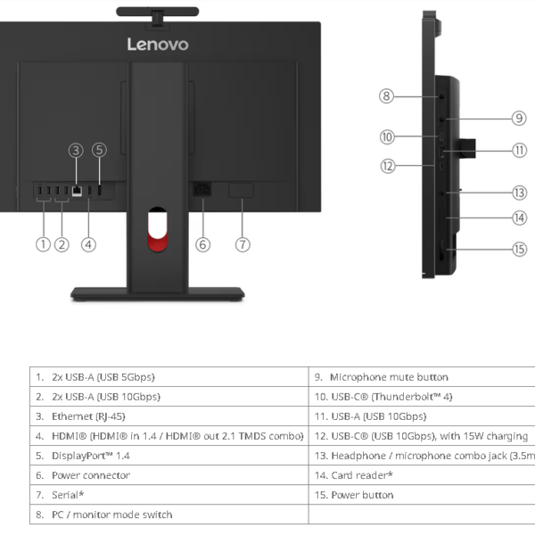 Lenovo ThinkCentre M90a Gen 6 Intel Core Ultra 7-265, 16GB DDR5, 512GB SSD, Integrated Intel Graphics, 23.8" FHD IPS 250nits 99% sRGB Non-Touch, EOS Wireless Mouse/KYB English (UK), Win11 Pro 64, 3Yr - 13AV000AGP - Image 4