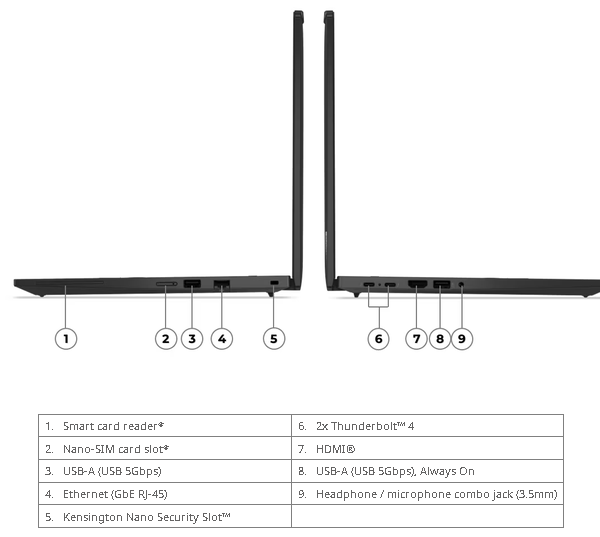 Lenovo ThinkPad P14s Gen 6 AMD Ryzen AI 7 PRO 350, 16GB DDR5, 512GB SSD, Integrated AMD Radeon Graphics, 14" WUXGA IPS 400nits 45% NTSC Non-Touch, KYB Backlit Arabic/English, Fingerprint Reader, Win11 Pro 64, 3Yr - 21QL003PGR - Image 4