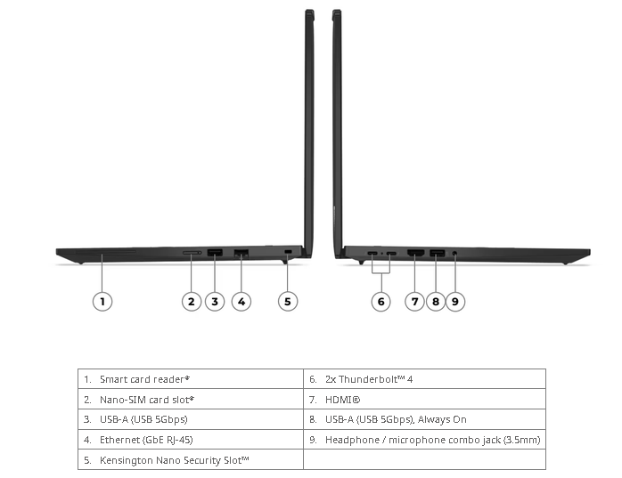 Lenovo ThinkPad P14s Gen 6 AMD Ryzen AI 7 PRO 350, 16GB DDR5, 512GB SSD, Integrated AMD Radeon Graphics, 14" WUXGA IPS 400nits 45% NTSC Non-Touch, KYB Backlit Arabic/English, Fingerprint Reader, Win11 Pro 64, 3Yr - 21QL003PGR - Image 4