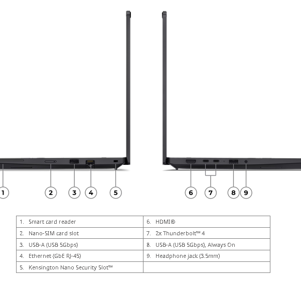 Lenovo ThinkPad P14s Gen 7 - 21XJ0011GR | Price In Dubai UAE