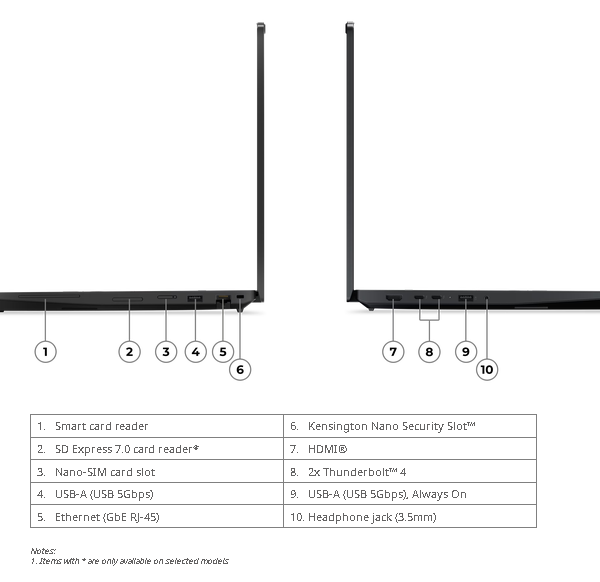Lenovo ThinkPad P16s Gen 5 - 21XE0017GR | Price In Dubai UAE