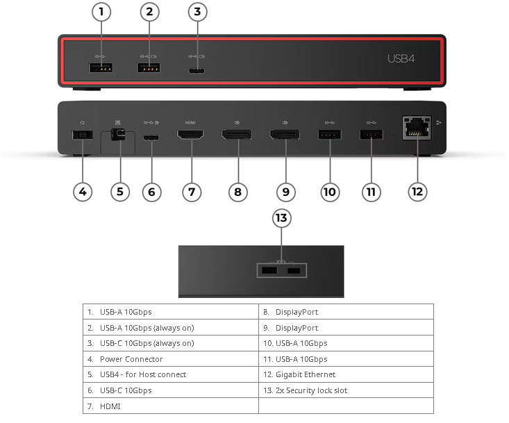 Lenovo ThinkPad USB4 Dock 5000 135W Adapter - 40BF0135UK - Image 4