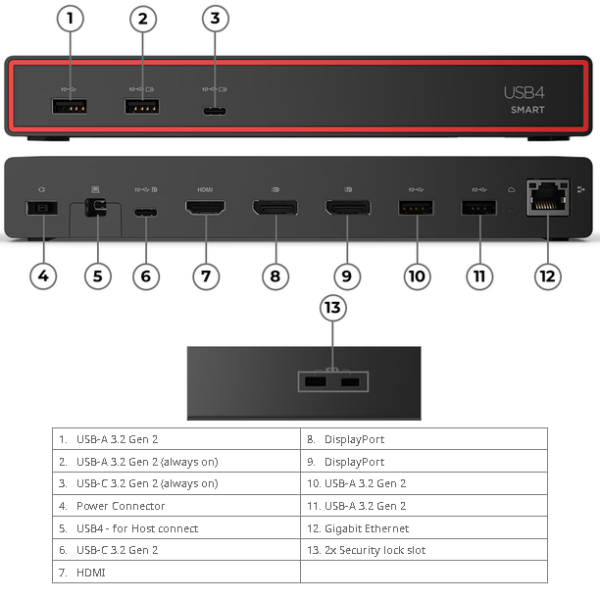 Lenovo ThinkPad USB4 Smart Dock 5500 - (135W Adapter) - 40BC0135UK - Image 4