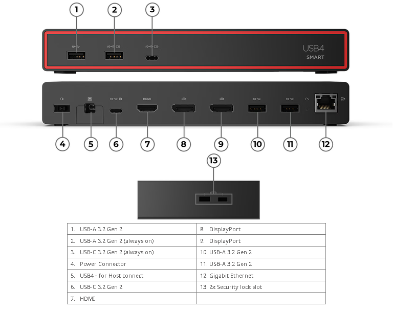 Lenovo ThinkPad USB4 Smart Dock 5500 - (135W Adapter) - 40BC0135UK - Image 4