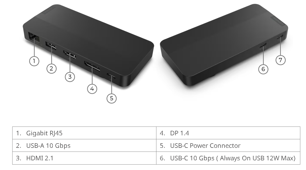 Lenovo USB-C Dual Display Travel Dock with 100W Adapter - 40B90100UK - Image 4