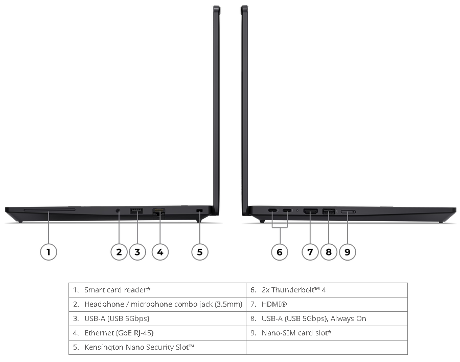 Lenovo ThinkPad P14s Gen 7 AMD Ryzen AI 7 PRO 450, 16GB DDR5, 512GB SSD, Integrated AMD Radeon 860M Graphics, 14" WUXGA 500nits 100% sRGB Multi-Touch, KYB Backlit Arabic/English, Fingerprint Reader, Win11 Pro 64, 3Yr - 21X0S07600 - Image 4